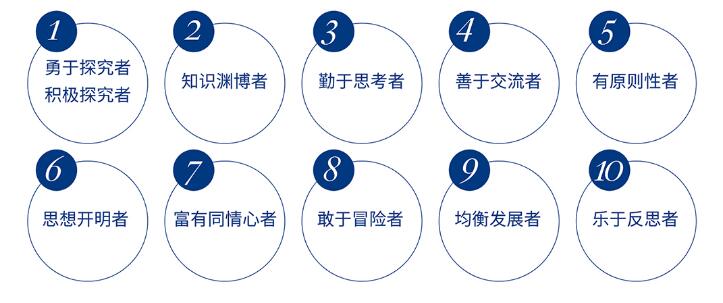 課程培養(yǎng)圖片