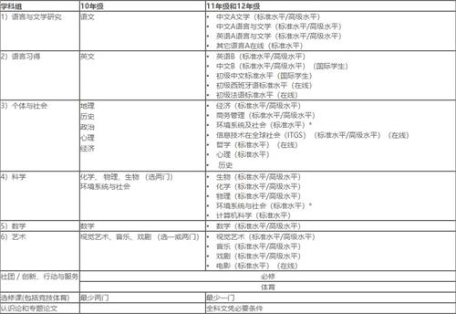 課程圖片