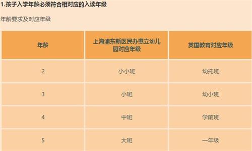 招生標準圖片