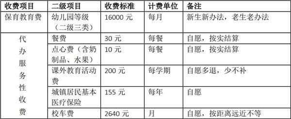 上海赫德雙語學(xué)校國際幼兒園收費標準