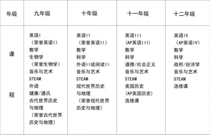 課程設(shè)置圖片