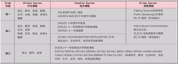 課程設(shè)置圖片