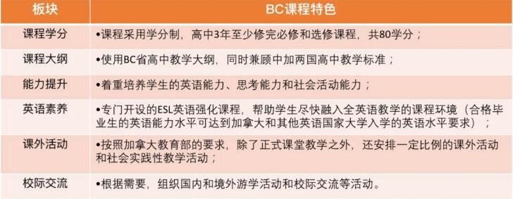 課程設(shè)置圖片