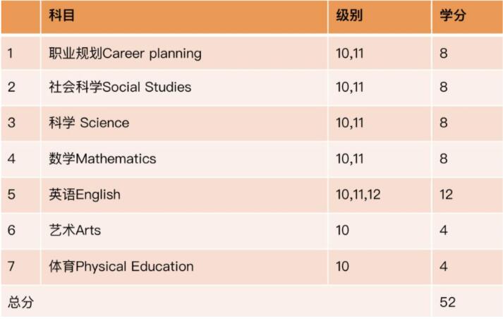選修課程圖片