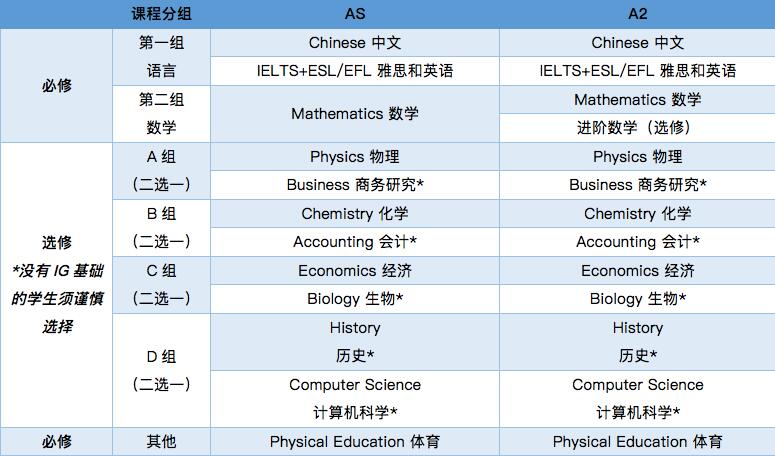 課程設(shè)置圖片2