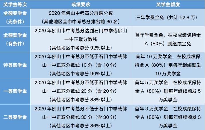 獎(jiǎng)學(xué)金設(shè)置圖片