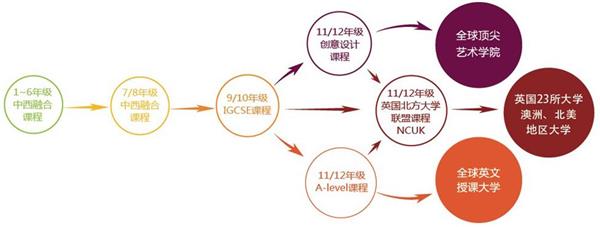 升學(xué)途徑圖片