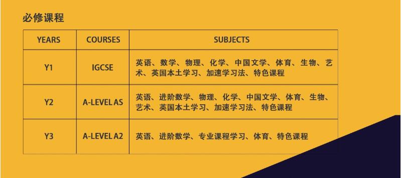 必修課程圖片