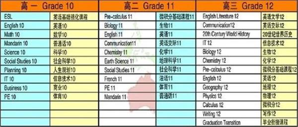 加方課程設(shè)置圖片