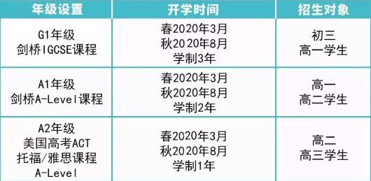招生計(jì)劃圖片