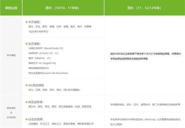 課程設(shè)置圖片