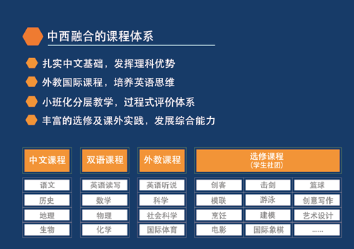 青島銀海學(xué)校國際初中課程體系