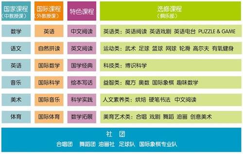青島銀海學(xué)校國(guó)際小學(xué)課程體系