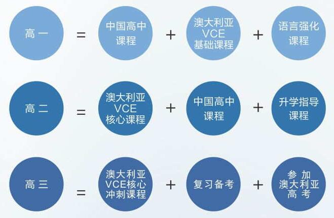 課程設(shè)置圖片
