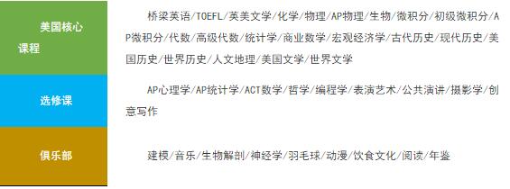 課程設(shè)置圖片