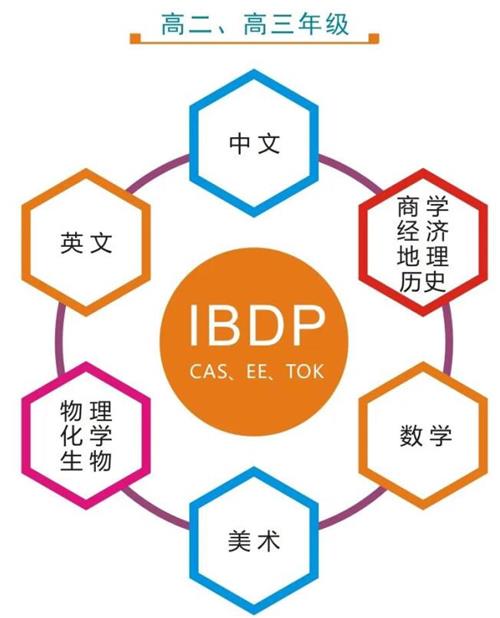 高二高三年級(jí)課程圖片