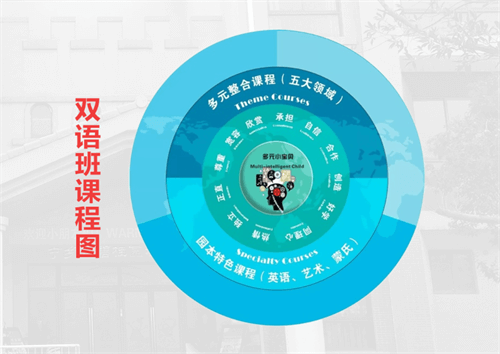 寧鄉(xiāng)市碧桂園學(xué)校國際幼兒園雙語班課程圖