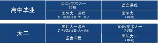 學習模式圖片