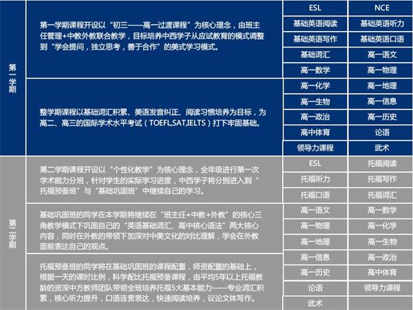 10年級課程圖片