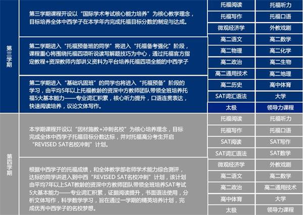 11年級課程圖片