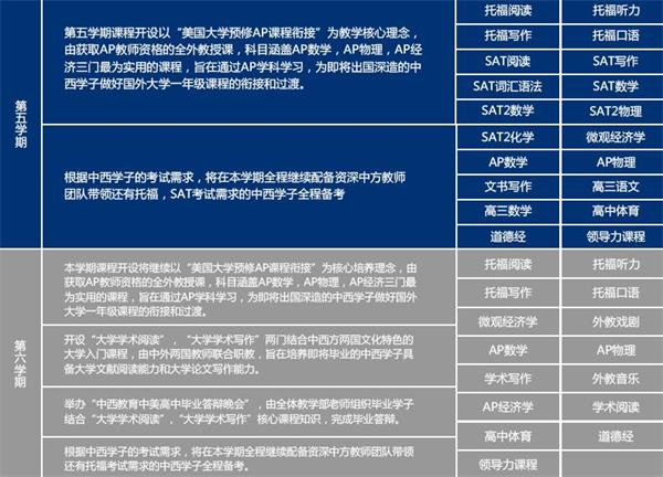 12年級課程圖片