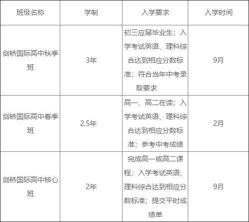 學(xué)制與要求圖片