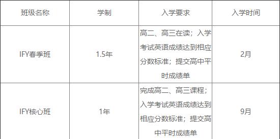 預(yù)科班學(xué)制與要求圖片