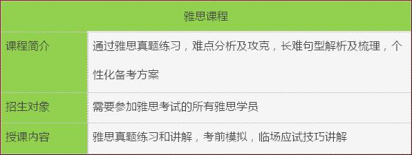 課程設(shè)置圖片2