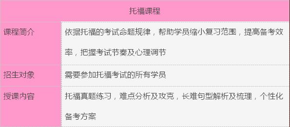 課程設(shè)置圖片3