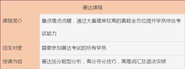 課程設(shè)置圖片4