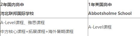 課程設(shè)置圖片