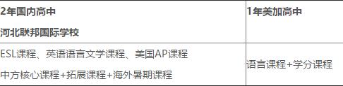 課程設(shè)置圖片