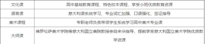 課程設(shè)置圖片