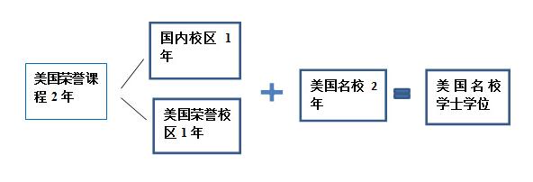課程學制圖片