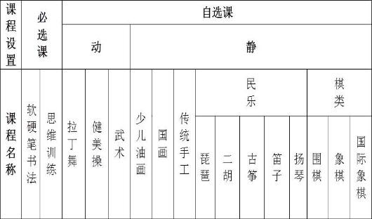 課程設(shè)置圖片