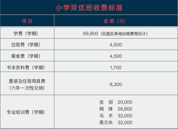 武漢海淀外國語實驗學校國際小學（雙優(yōu)班）收費標準