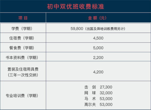 武漢海淀外國語實(shí)驗(yàn)學(xué)校國際初中（雙優(yōu)班）收費(fèi)標(biāo)準(zhǔn)