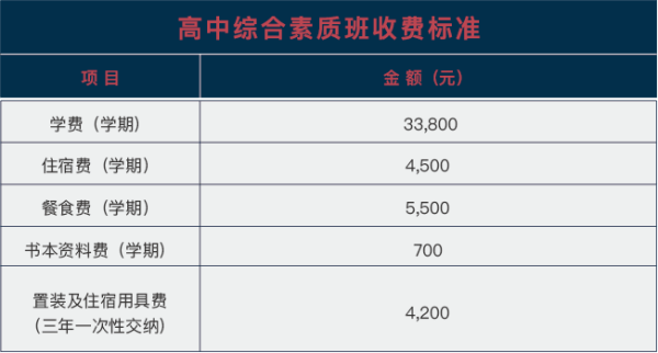 武漢海淀外國語實(shí)驗(yàn)學(xué)校國際高中（綜合素質(zhì)班）收費(fèi)標(biāo)準(zhǔn)