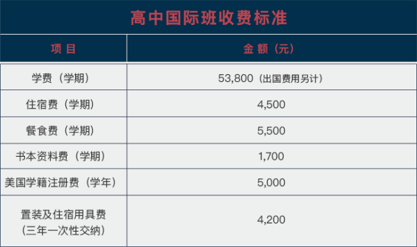 武漢海淀外國語實驗學(xué)校國際高中（國際班）收費標(biāo)準(zhǔn)