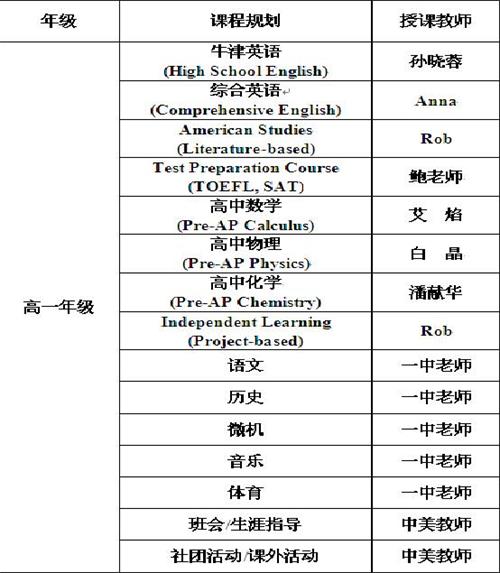 課程設(shè)置圖片