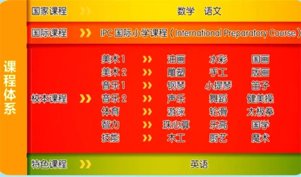 鐵嶺楓樹嶺國際學(xué)校國際小學(xué)課程體系