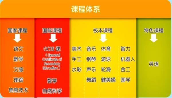 鐵嶺楓樹嶺國際學(xué)校國際初中課程體系