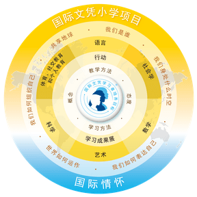 長春盈佳外國語學(xué)校國際幼兒園課程框架