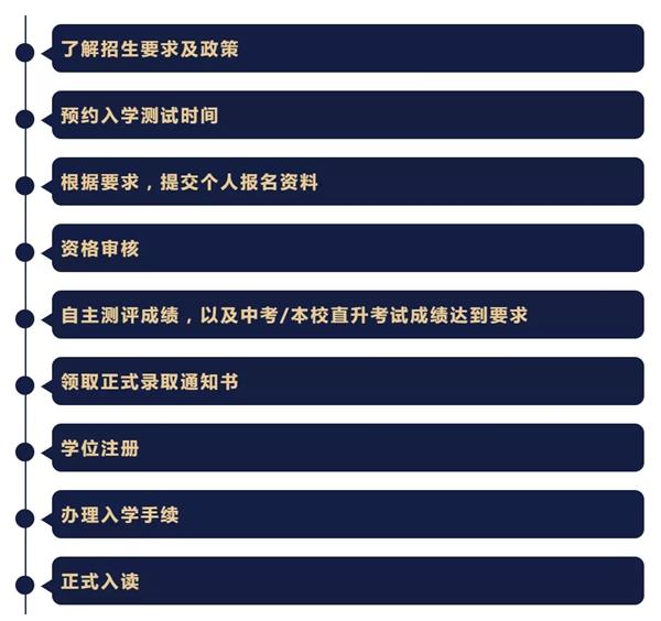 成都外國語學(xué)校國際高中（中美班）報名流程