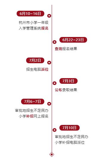 杭州市實(shí)驗(yàn)外國語學(xué)校國際小學(xué)招生流程圖