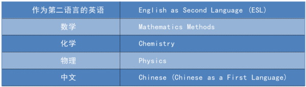 中澳項(xiàng)目課程設(shè)置圖