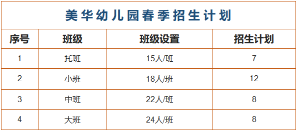 合肥新華公學(xué)國(guó)際幼兒園2021春招計(jì)劃