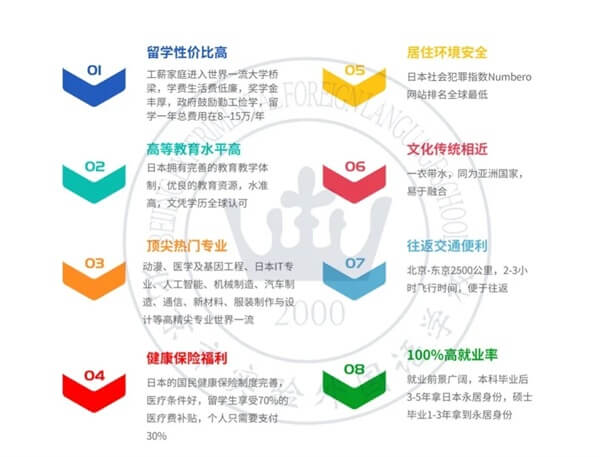 日本留學(xué)優(yōu)勢(shì)