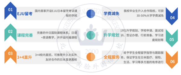 日高班課程優(yōu)勢(shì)