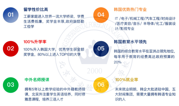 韓國留學(xué)優(yōu)勢